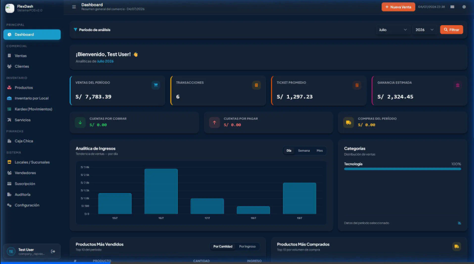 Dashboard Principal